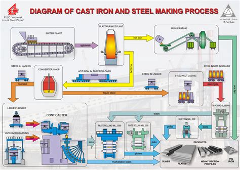 other fabricated metal product manufacturing industry|types of metal manufacturing processes.